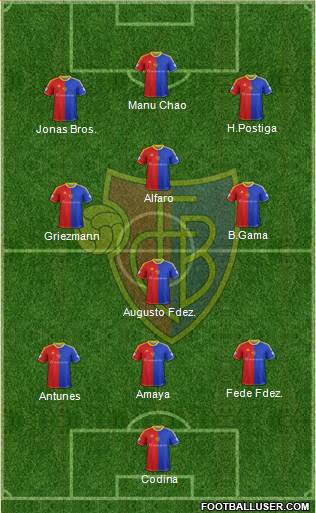 FC Basel Formation 2013