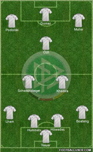 Germany Formation 2013