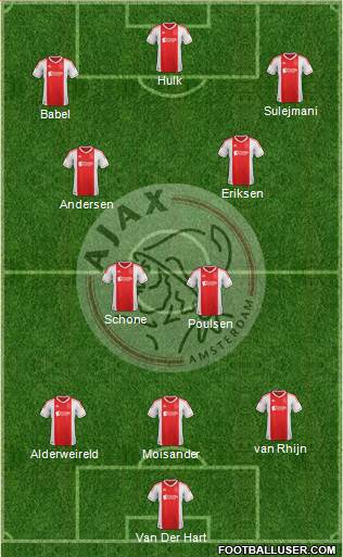 AFC Ajax Formation 2013