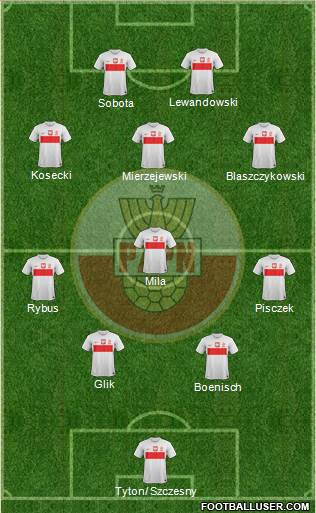 Poland Formation 2013