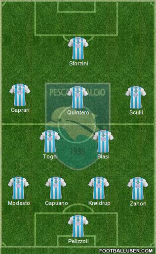 Pescara Formation 2013