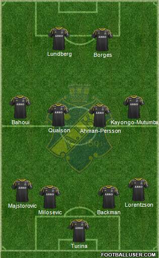 AIK Formation 2013