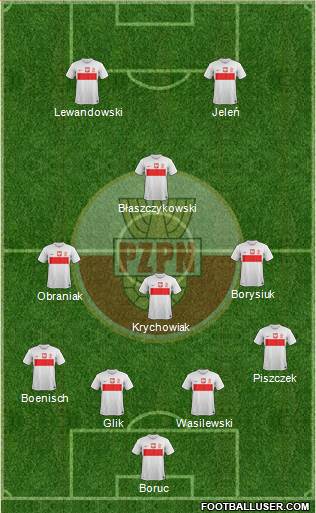 Poland Formation 2013