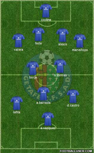 Getafe C.F., S.A.D. Formation 2013