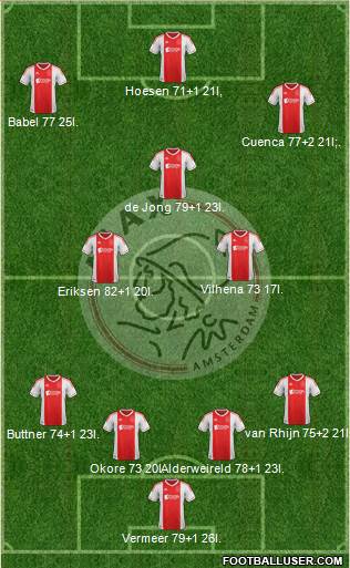 AFC Ajax Formation 2013