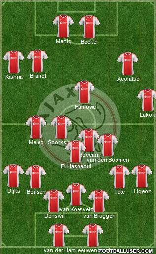 AFC Ajax Formation 2013