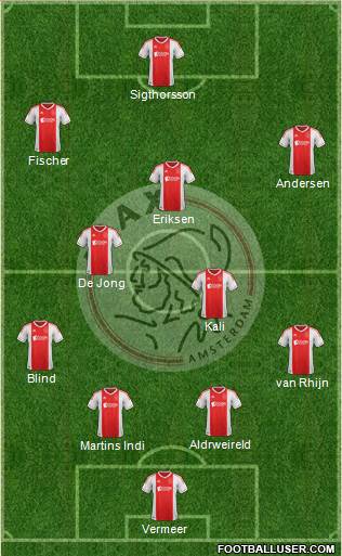 AFC Ajax Formation 2013