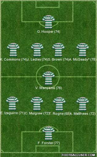 Celtic Formation 2013