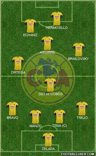 Club de Fútbol América Formation 2013