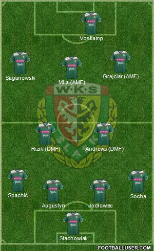 WKS Slask Wroclaw Formation 2013