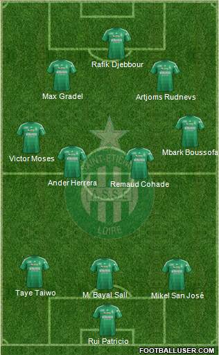 A.S. Saint-Etienne Formation 2013