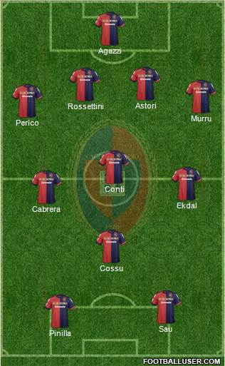 Cagliari Formation 2013