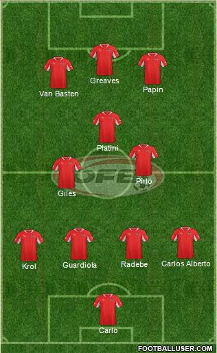 Austria Formation 2013