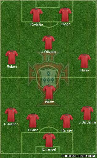 Portugal Formation 2013