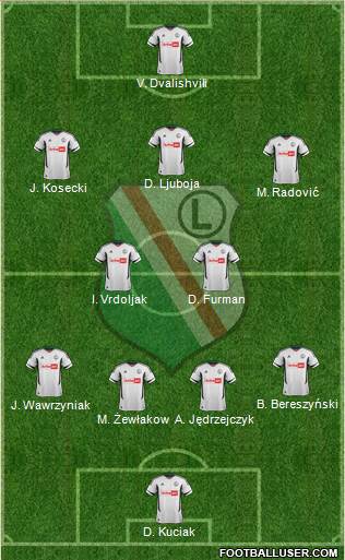 Legia Warszawa Formation 2013