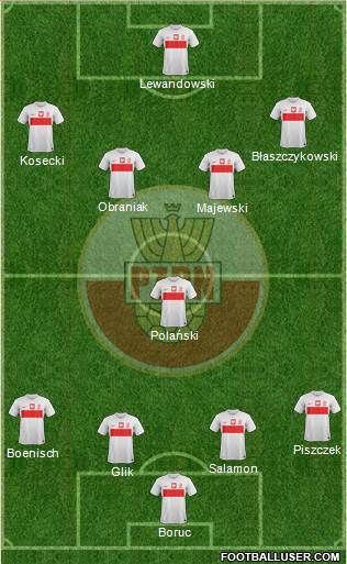 Poland Formation 2013