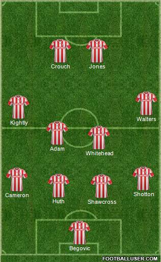 Stoke City Formation 2013