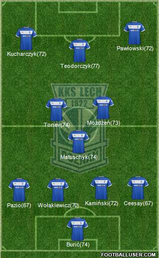 Lech Poznan Formation 2013