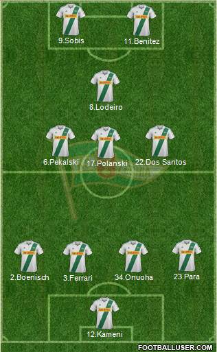 Lechia Gdansk Formation 2013