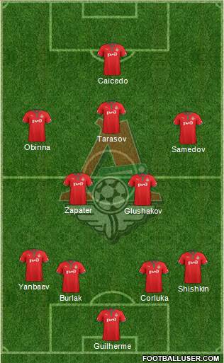 Lokomotiv Moscow Formation 2013