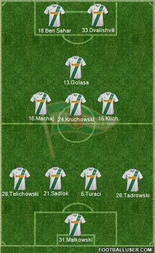 Lechia Gdansk Formation 2013