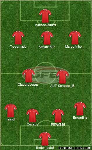 Austria Formation 2013