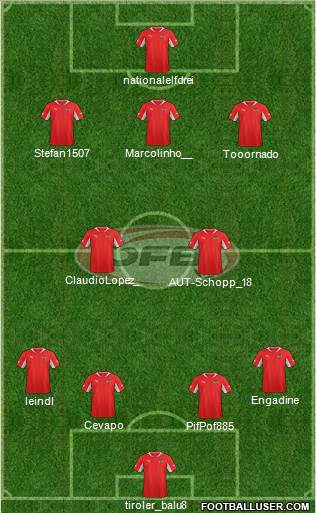 Austria Formation 2013