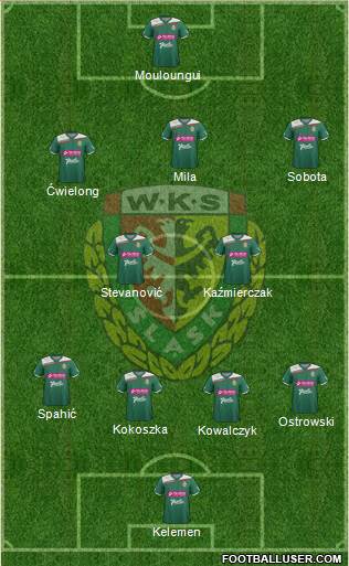 WKS Slask Wroclaw Formation 2013