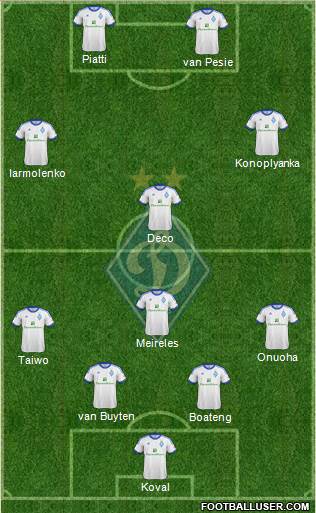 Dinamo Kiev Formation 2013