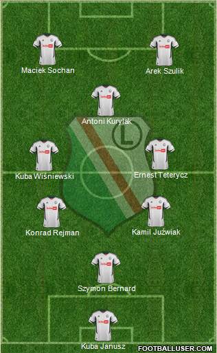 Legia Warszawa Formation 2013