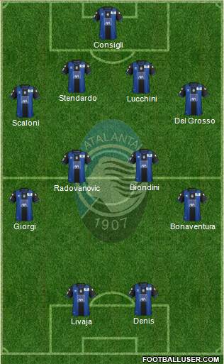 Atalanta Formation 2013