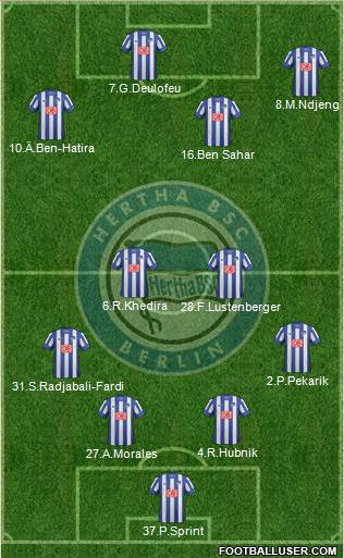 Hertha BSC Berlin Formation 2013