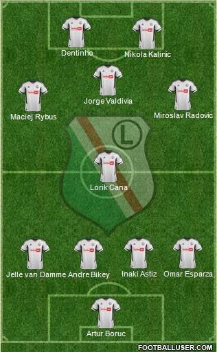 Legia Warszawa Formation 2013