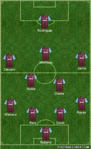 West Ham United Formation 2013