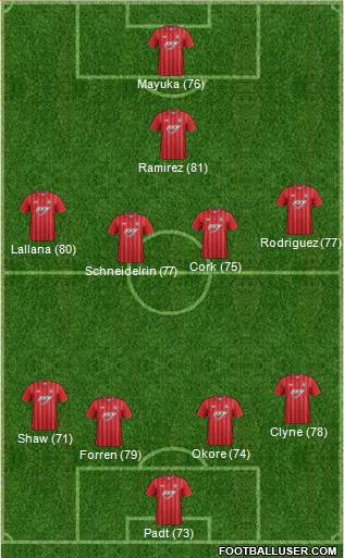 Southampton Formation 2013