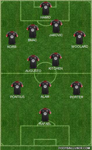 D.C. United Formation 2013