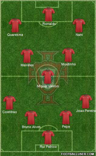 Portugal Formation 2013