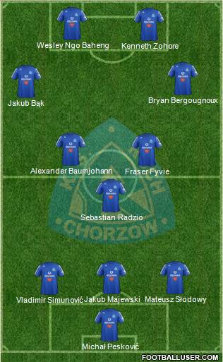 Ruch Chorzow Formation 2013