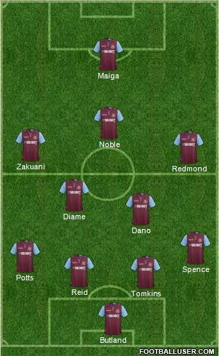 West Ham United Formation 2013