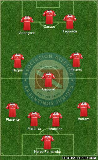 Argentinos Juniors Formation 2013