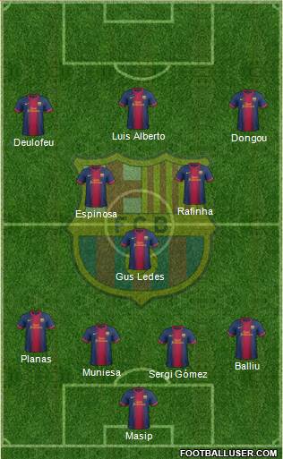 F.C. Barcelona B Formation 2013