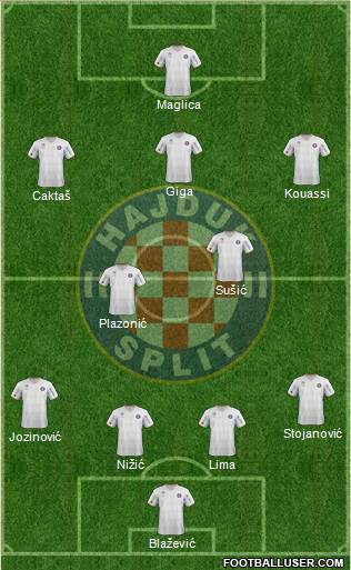 HNK Hajduk Formation 2013