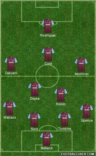 West Ham United Formation 2013