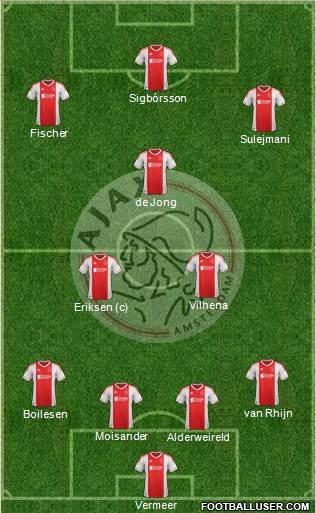 AFC Ajax Formation 2013