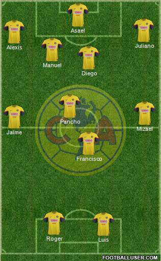 Club de Fútbol América Formation 2013