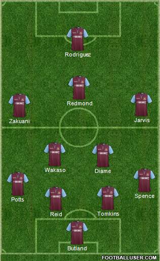 West Ham United Formation 2013