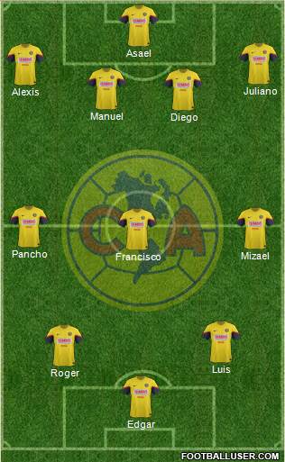 Club de Fútbol América Formation 2013