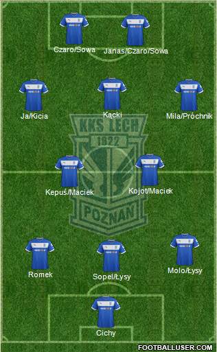 Lech Poznan Formation 2013