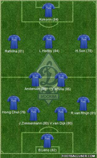 Dinamo Moscow Formation 2013