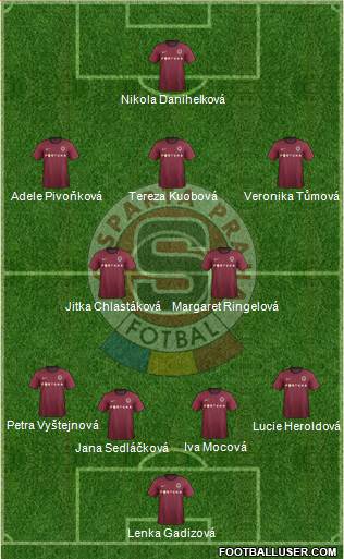 Sparta Prague Formation 2013